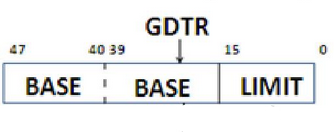 GDTR Diagram