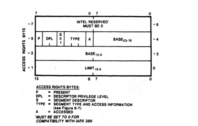 Old Descriptor