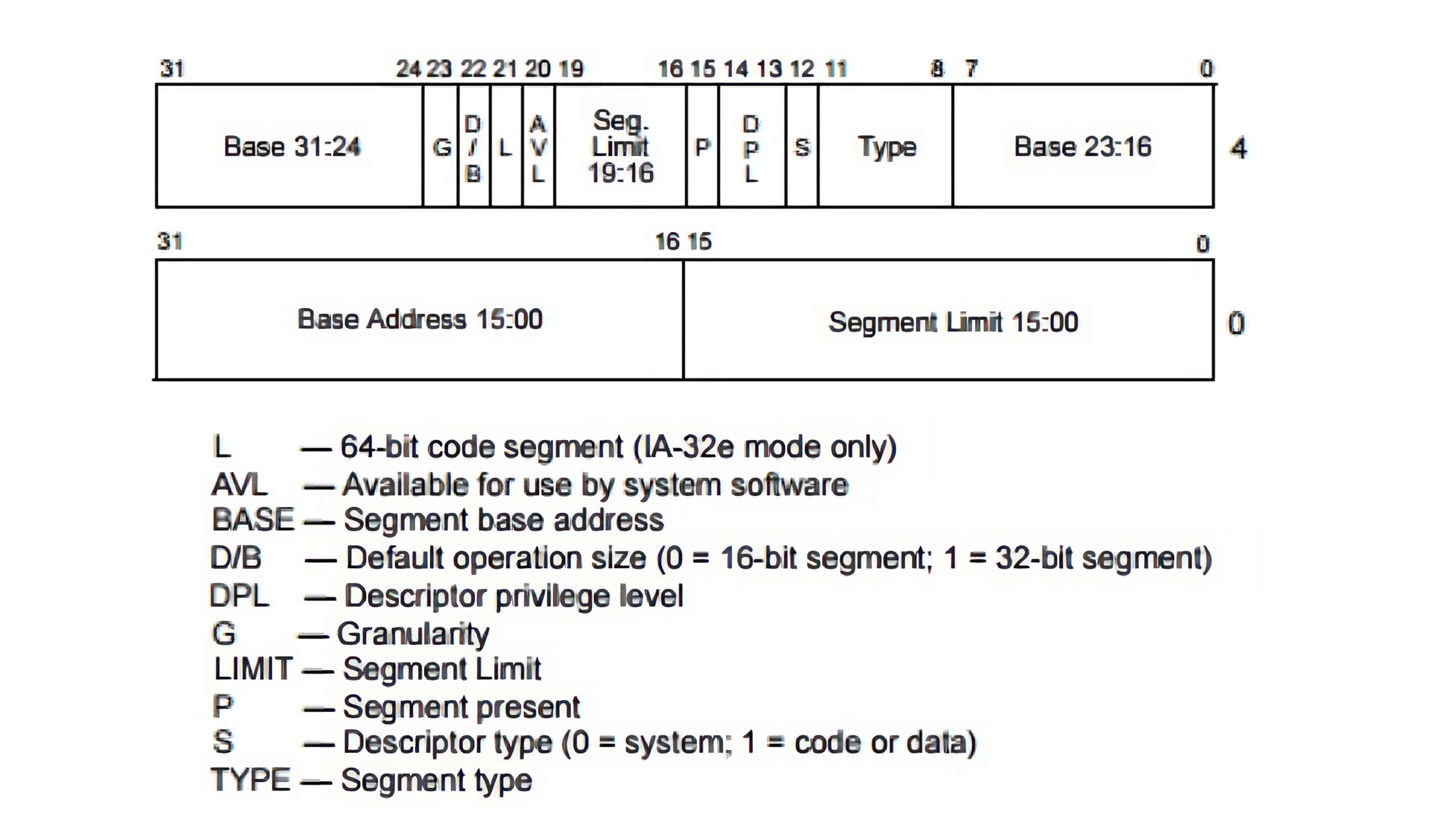 Segment Descriptor