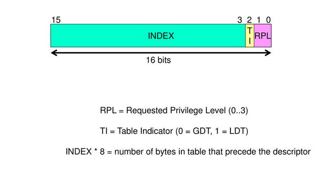 Segment Selector